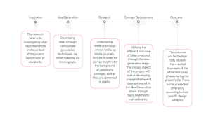 process_chart